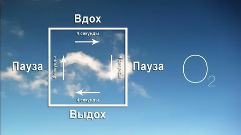 Дышать квадратом.